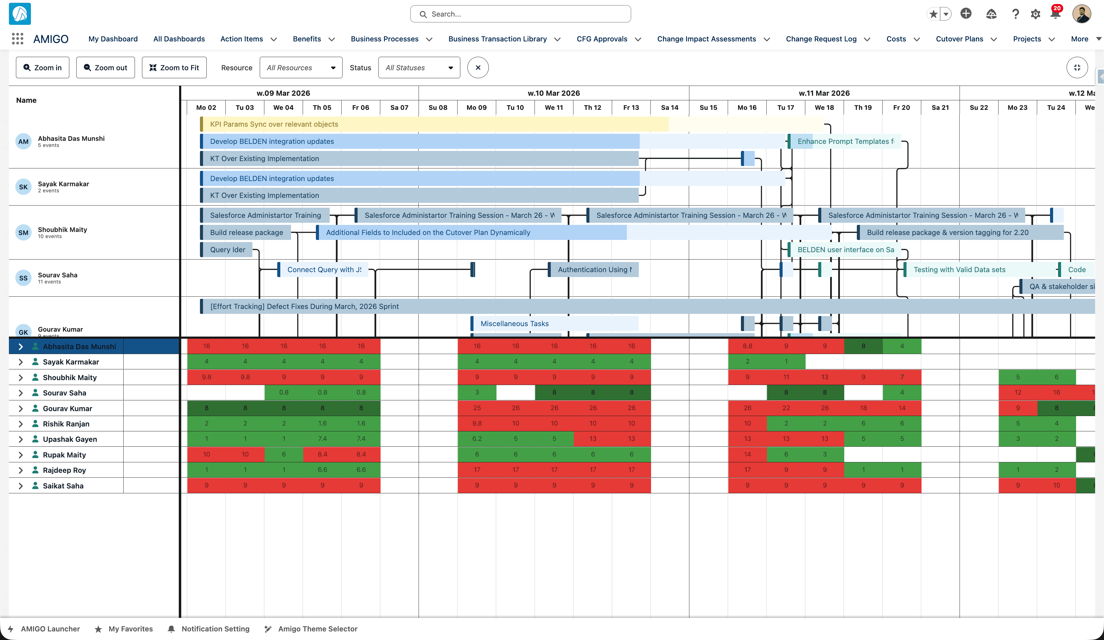 AMIGO Resource Utilization — multi-client visibility for consulting firms