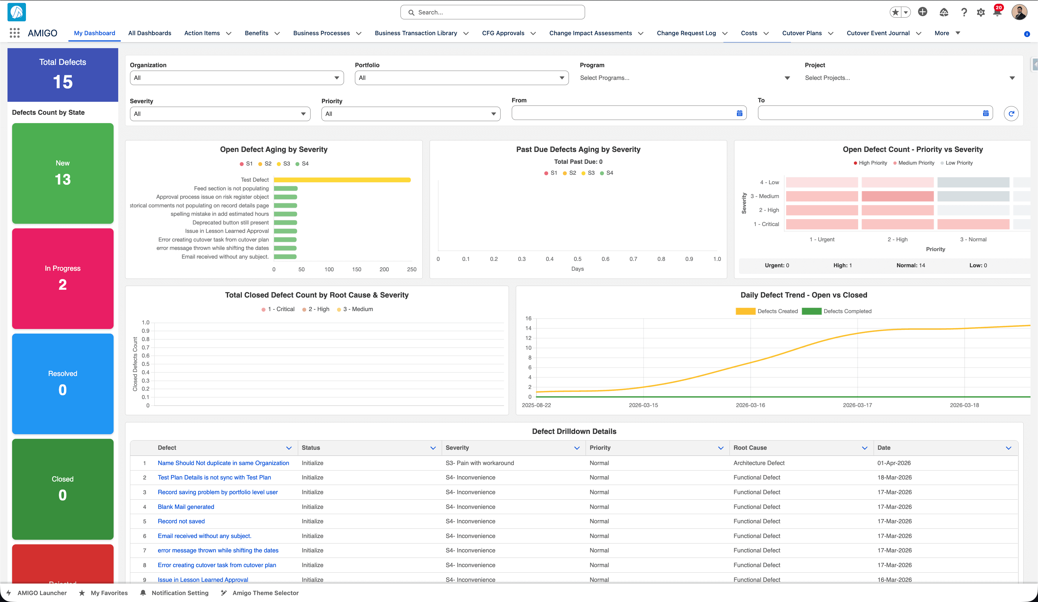 Defect dashboard