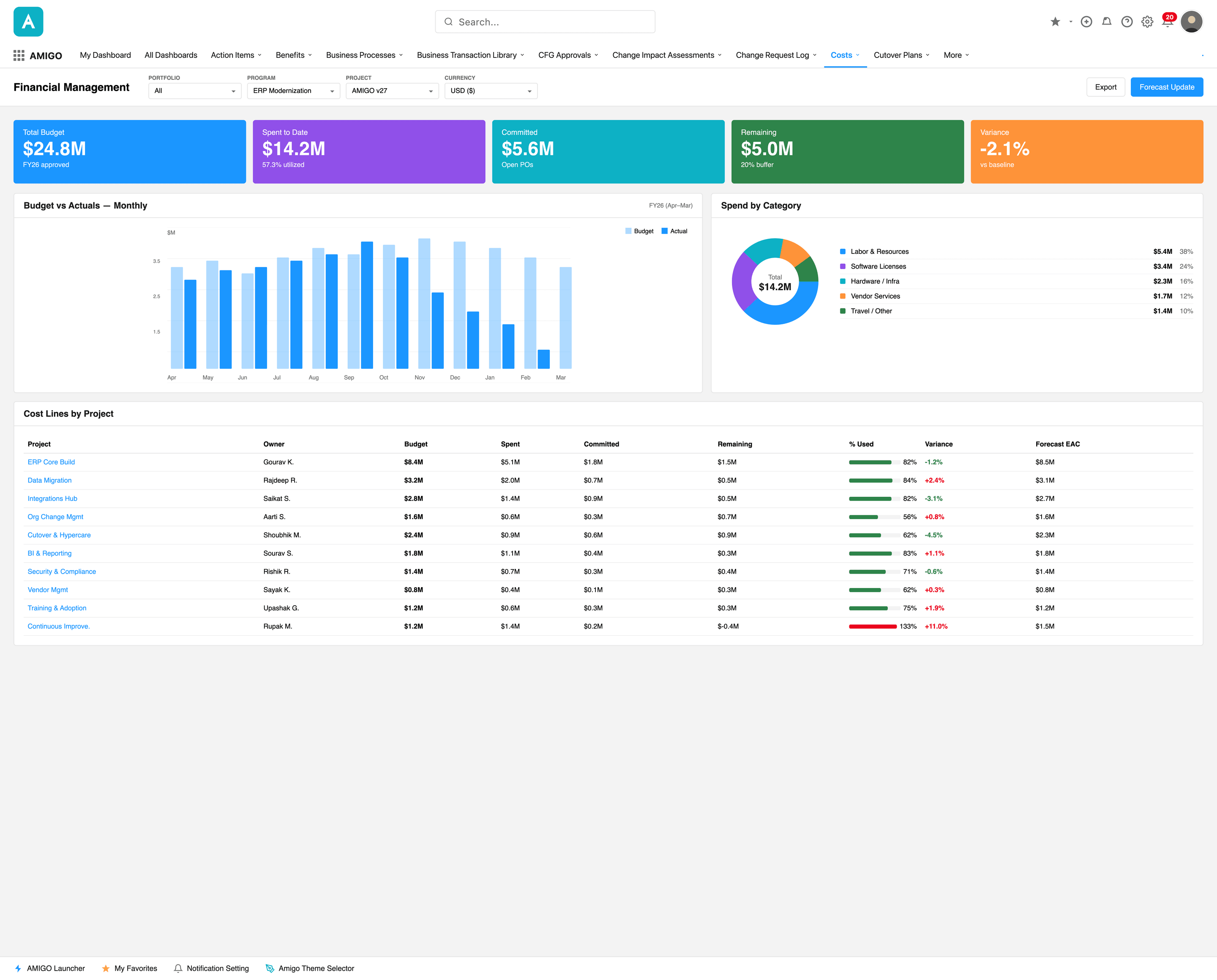Financial dashboard with 10-year ROI, NPV, IRR