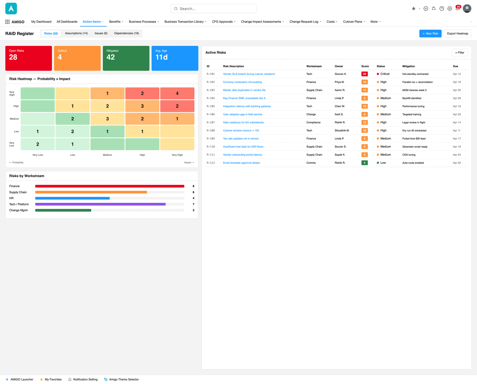 RAID Register heatmap