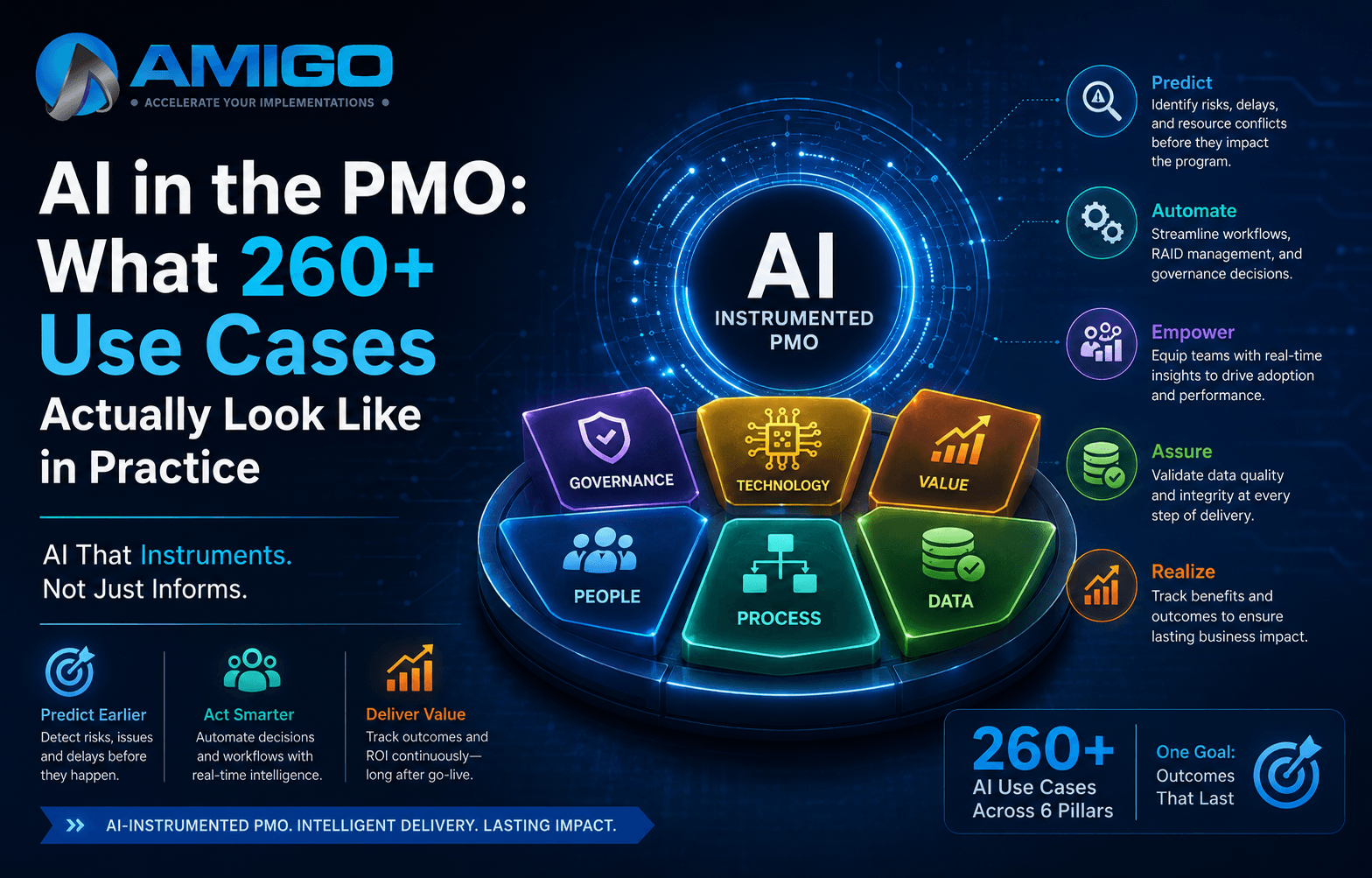 AI in the PMO: What 260+ Use Cases Actually Look Like in Practice