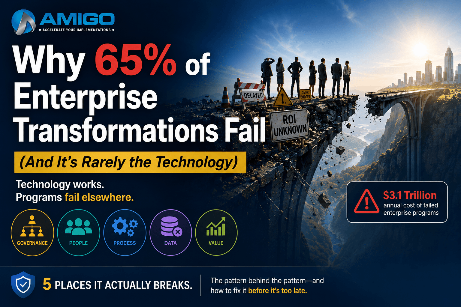Why 65% of Enterprise Transformations Fail (And It's Rarely the Technology)