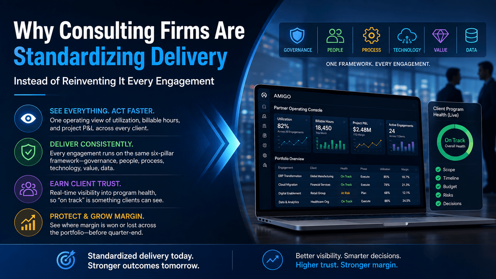 Why Consulting Firms Are Standardizing Delivery Instead of Reinventing It Every Engagement